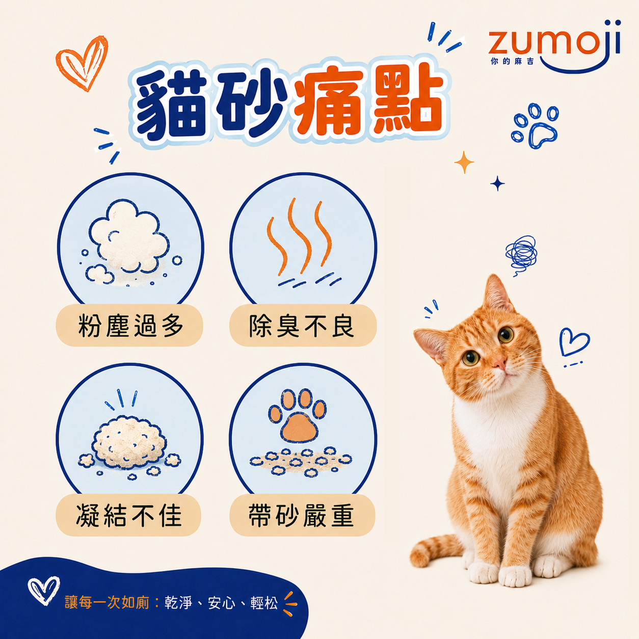 ZUMOJI 豆腐貓砂|改善粉塵過多、異味、凝結不佳與貓砂帶出等常見使用困擾