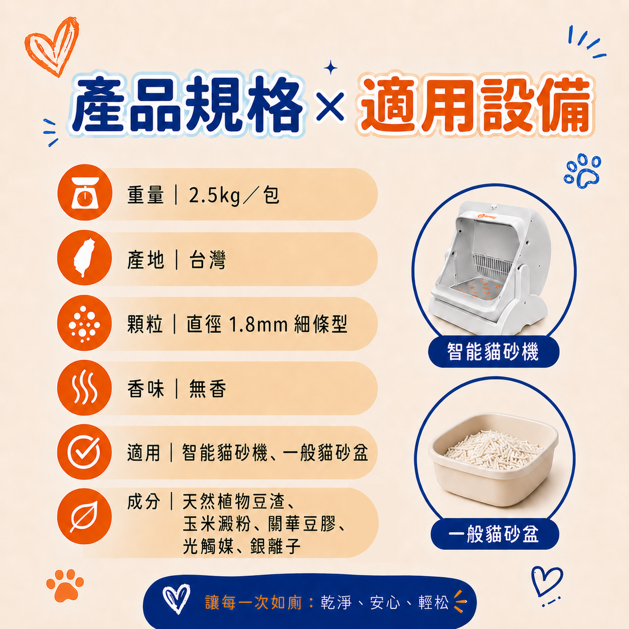 ZUMOJI 台灣製豆腐貓砂 2.5kg|1.8mm細條型 無香 適用智能貓砂機與一般貓砂盆