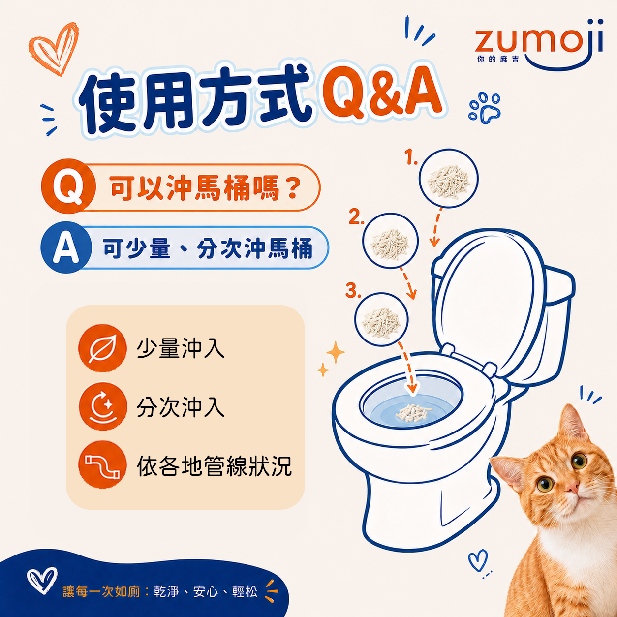 ZUMOJI 豆腐貓砂使用方式|可少量分次沖馬桶並依居家管線狀況使用