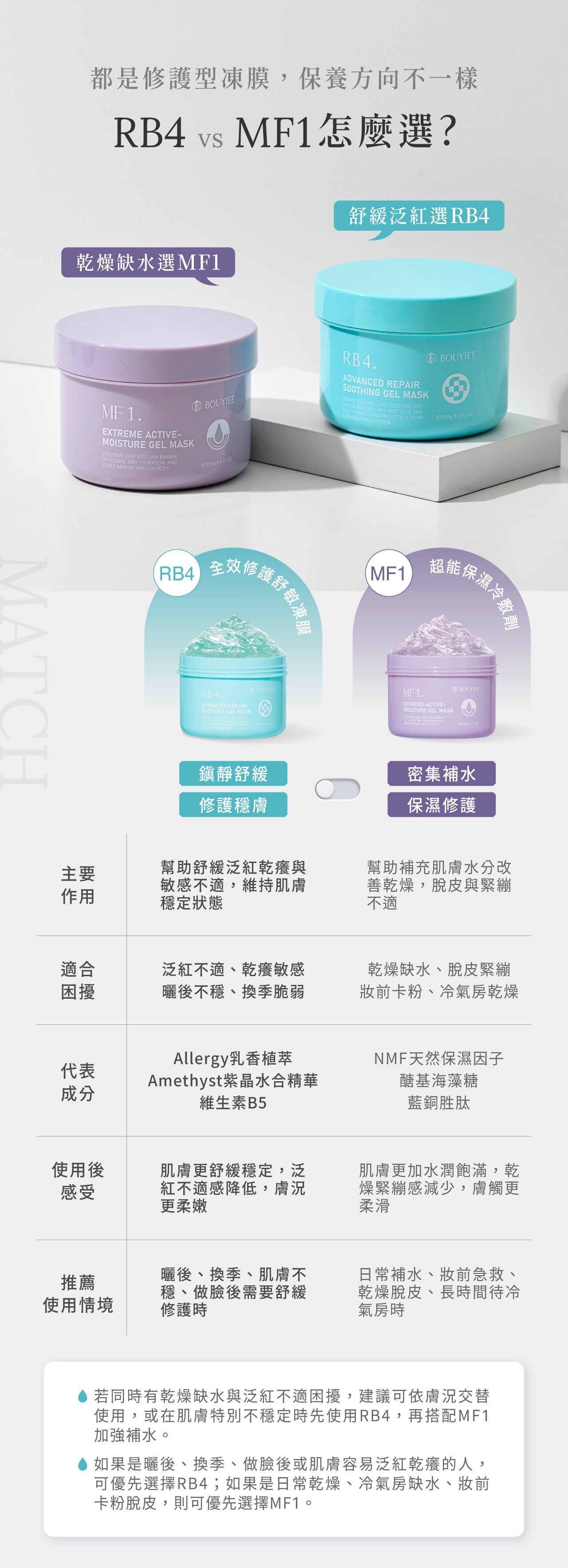 RB4凍膜與其他凍膜產品比較，專為敏弱與修護需求設計