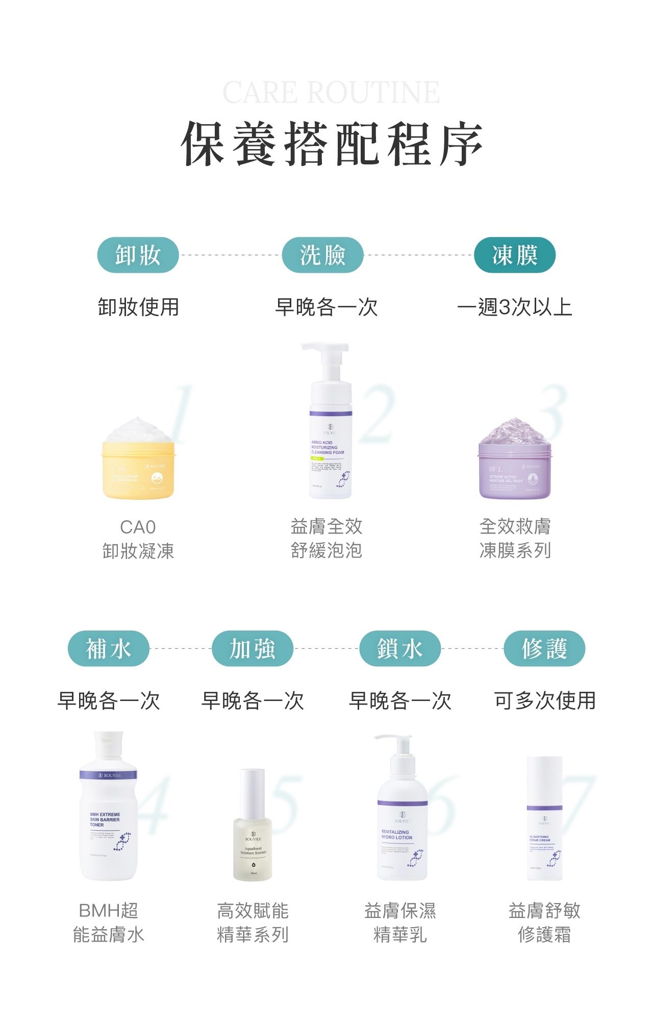 BOUYIEE寶藝全系列保養搭配程序與使用順序