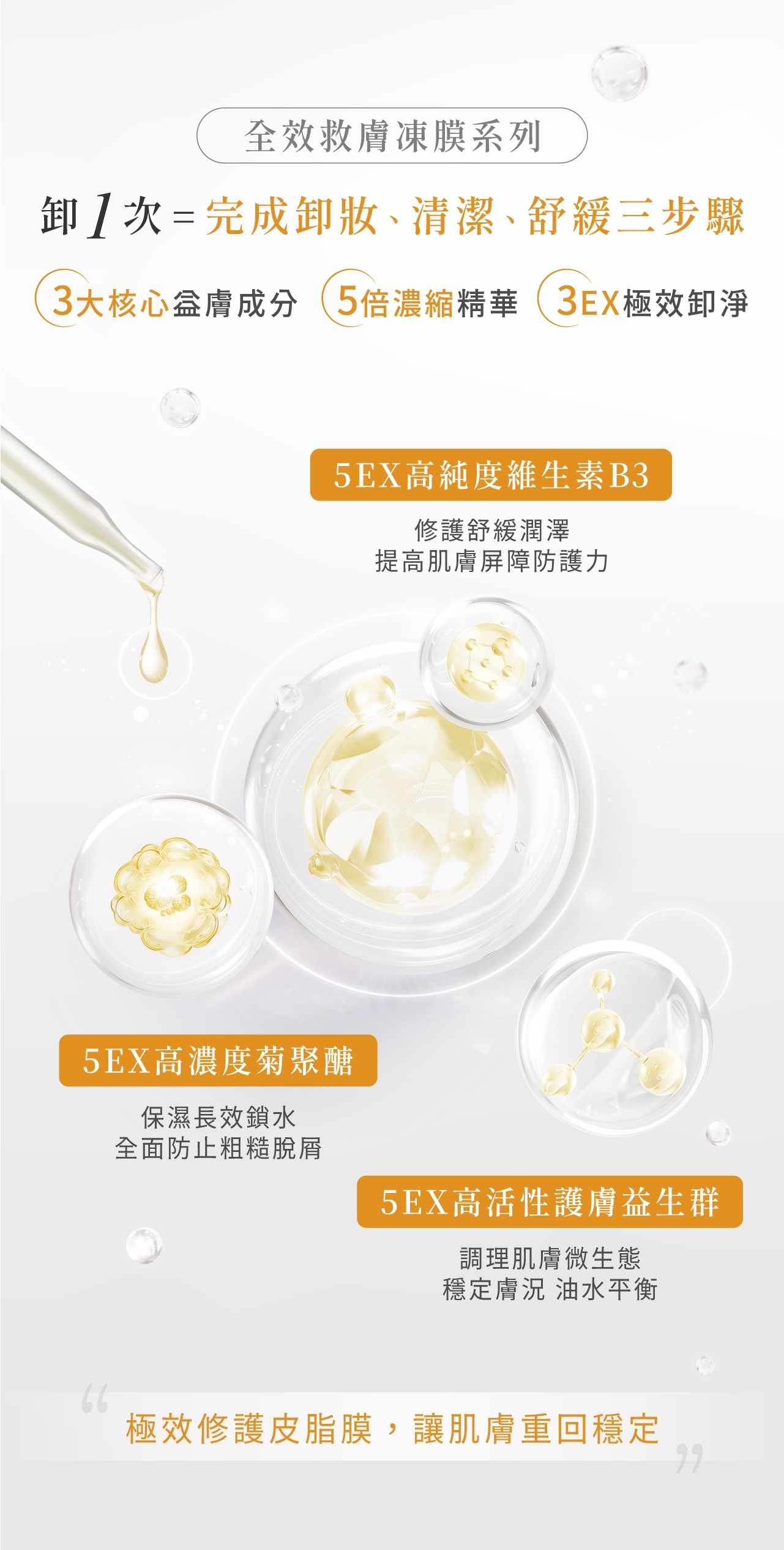 深層滋養與強化皮脂膜屏障，提升肌膚防禦力