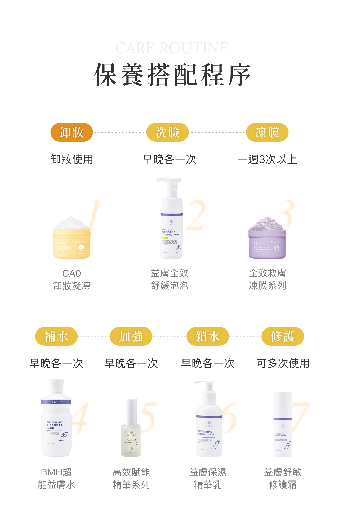 BOUYIEE寶藝全系列日常保養步驟與順序建議