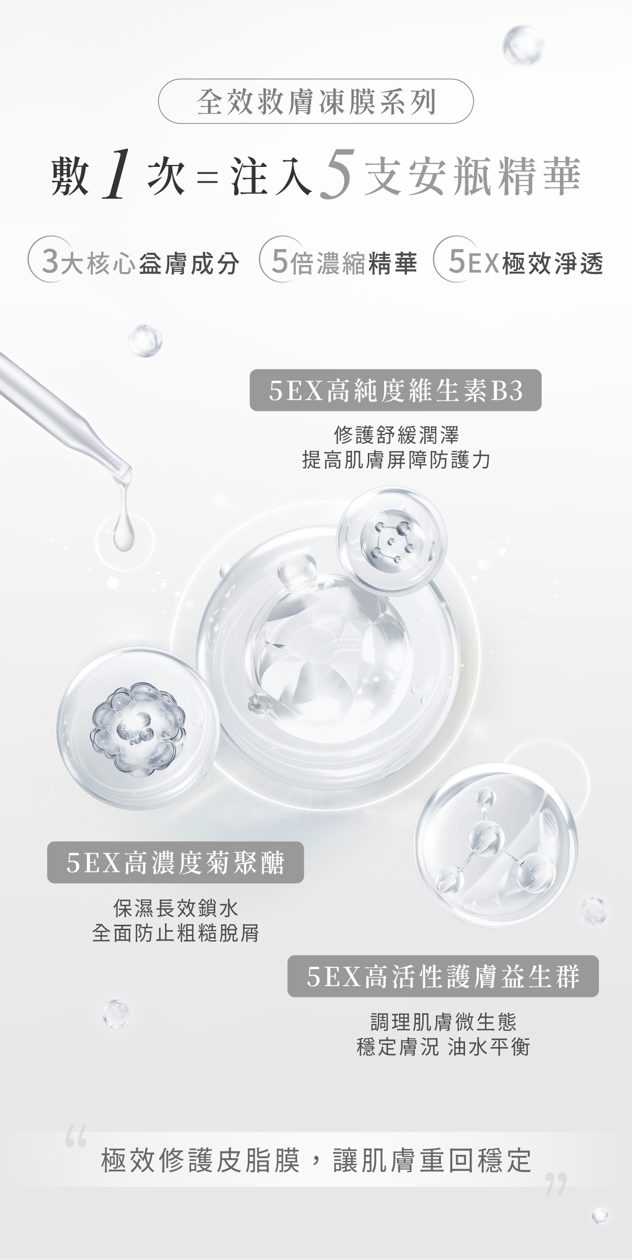 添加四肽舒緩因子與煙醯胺,卸妝同時穩定舒緩膚況
