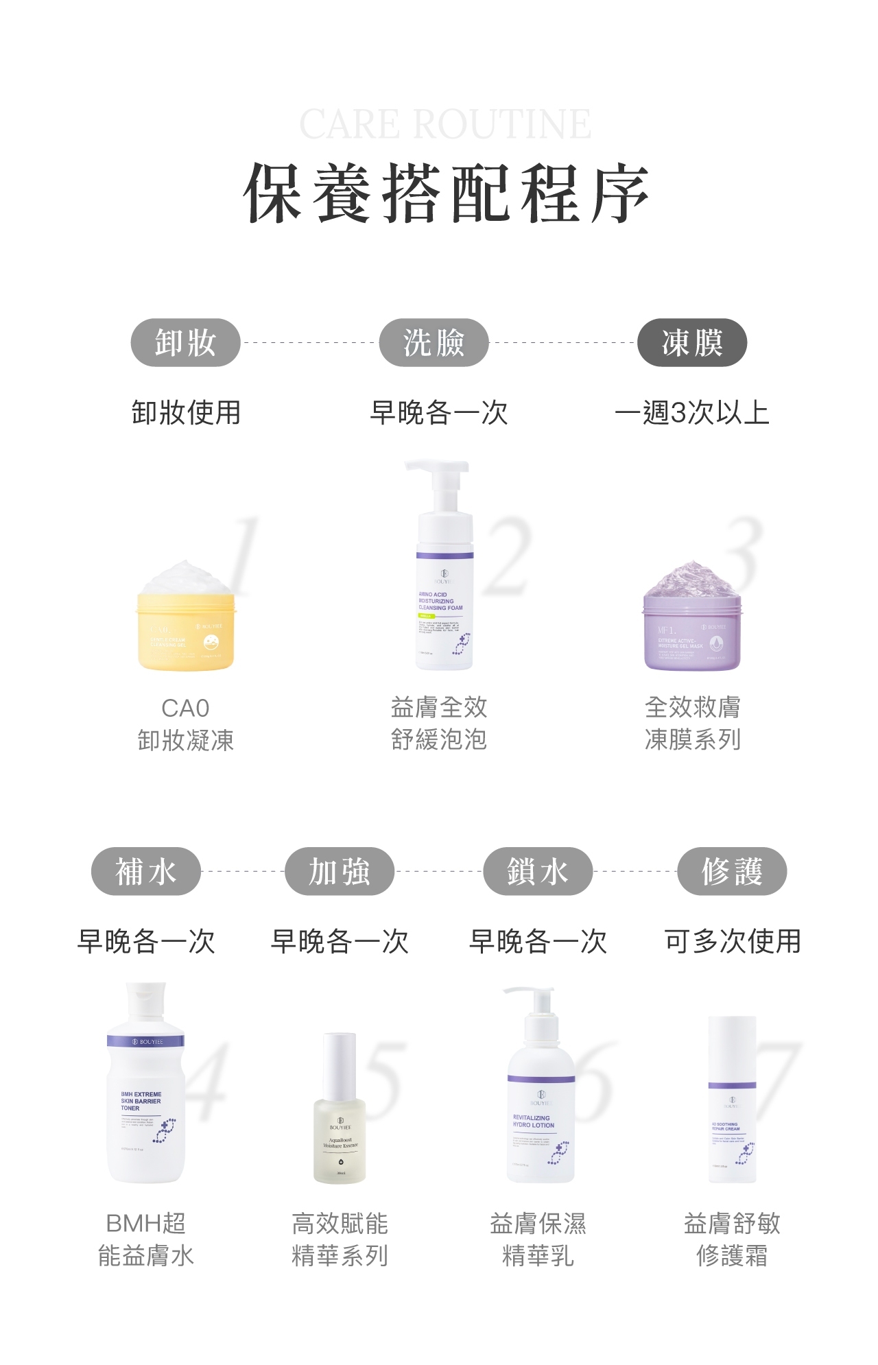 BOUYIEE寶藝專業研發與嚴格品質控管認證