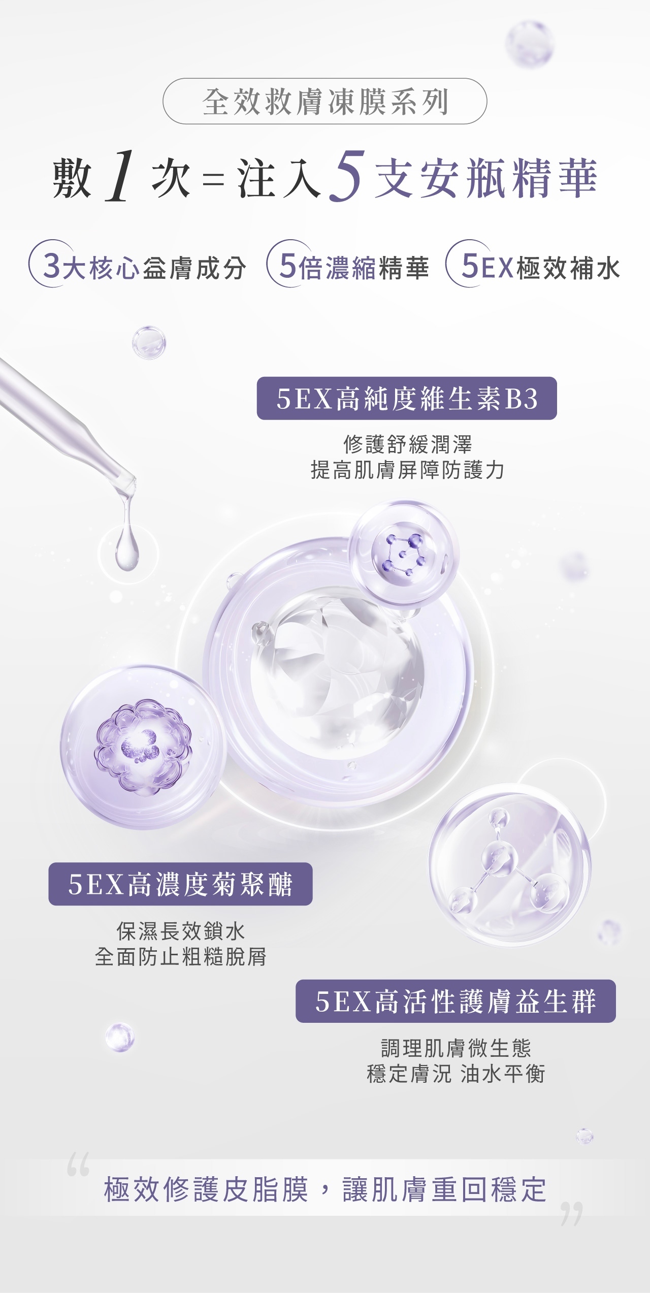 添加藍銅勝肽與維他命B5,提升肌膚修護力與水潤光澤