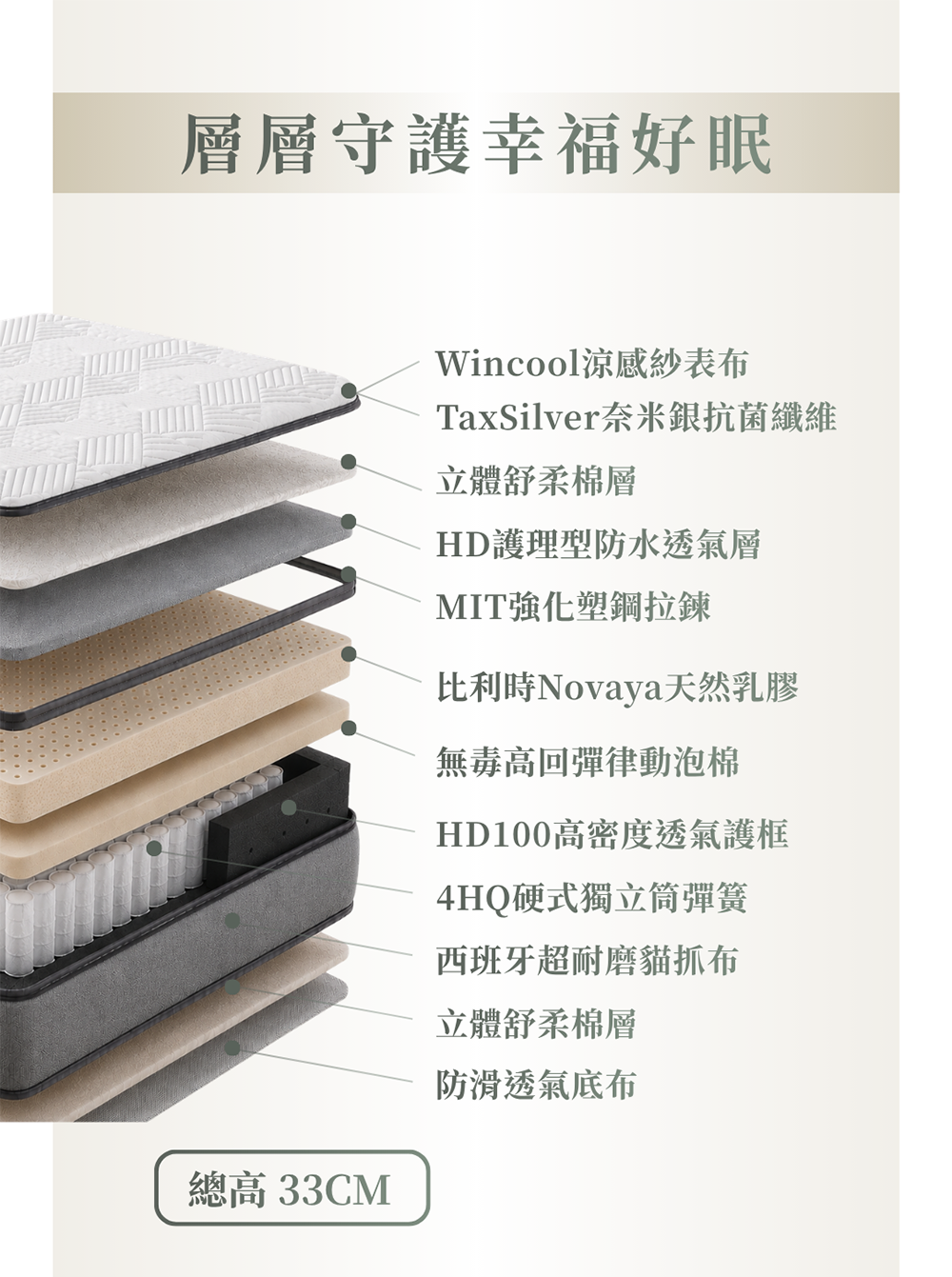 舉重床厚乳版v3床墊拆解
