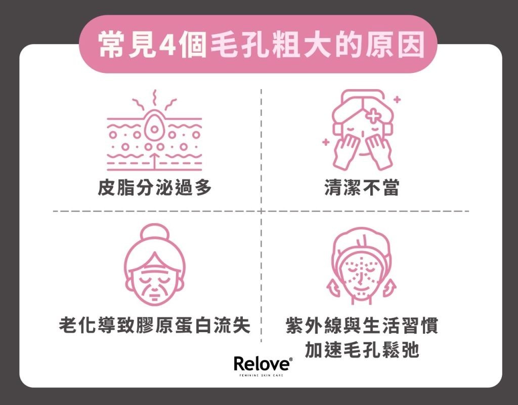 毛孔粗大原因
