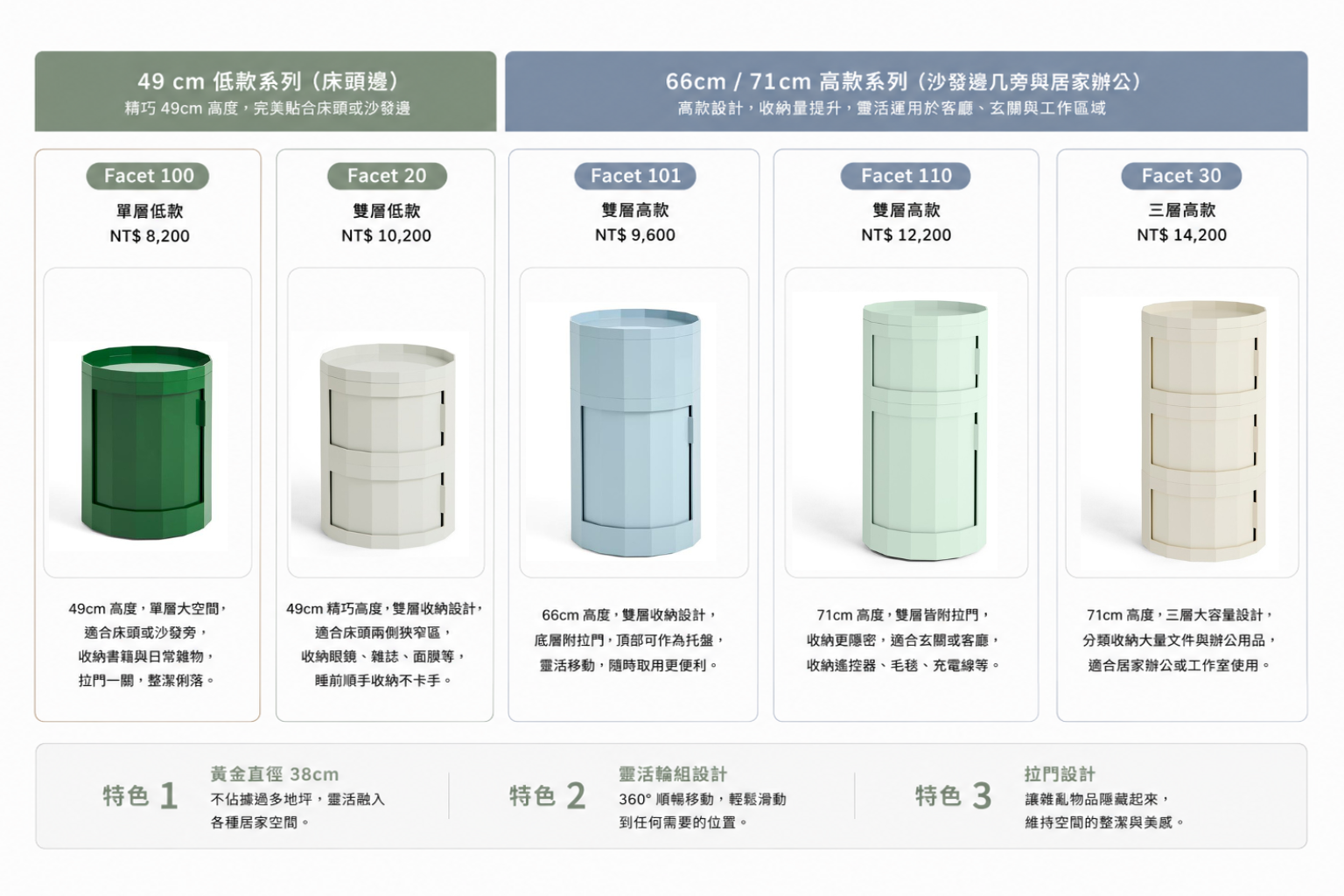 HAY Facet 刻面邊几櫃 110/100/101/20/30 五種規格差異圖表