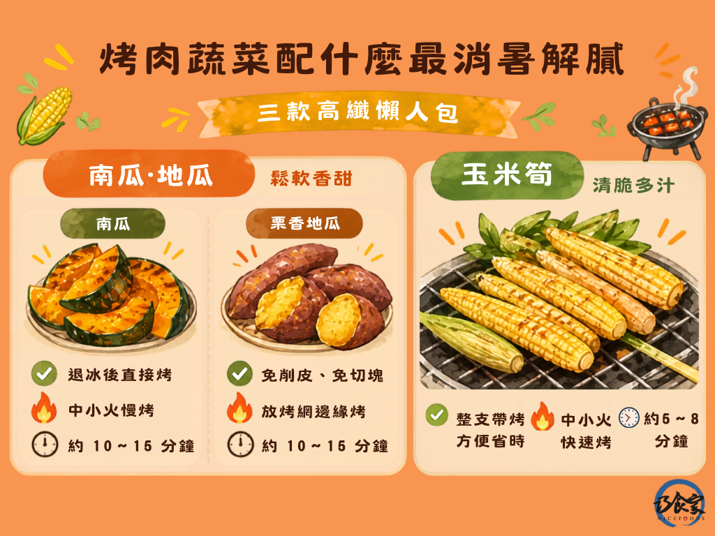 烤肉蔬菜配什麼最消暑解膩？三款高纖懶人包
