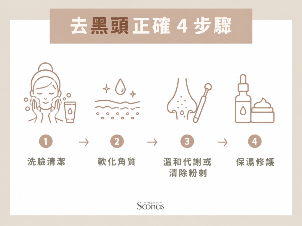 去黑頭正確 4 步驟