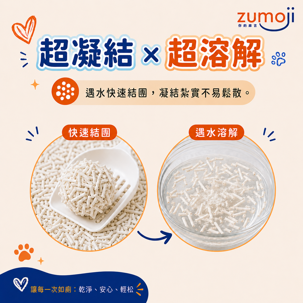 ZUMOJI 豆腐貓砂｜快速凝結 遇水溶解 結團紮實不易鬆散