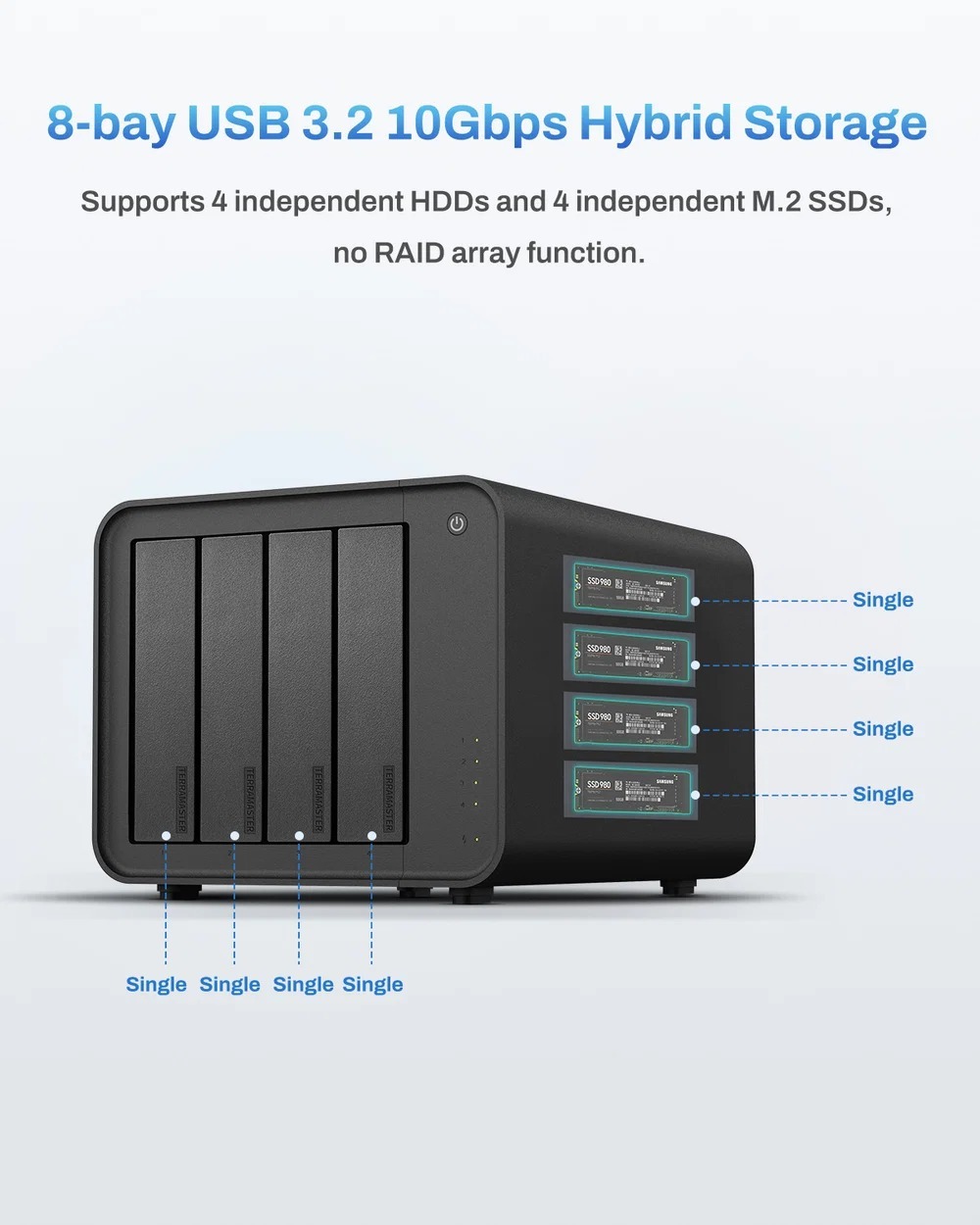 TerraMaster D8H 8-Bay HDD/SSD Enclosure｜4×HDD＋4×M.2 SSD｜USB 3.2 Gen2 10Gbps｜RAID 0/1