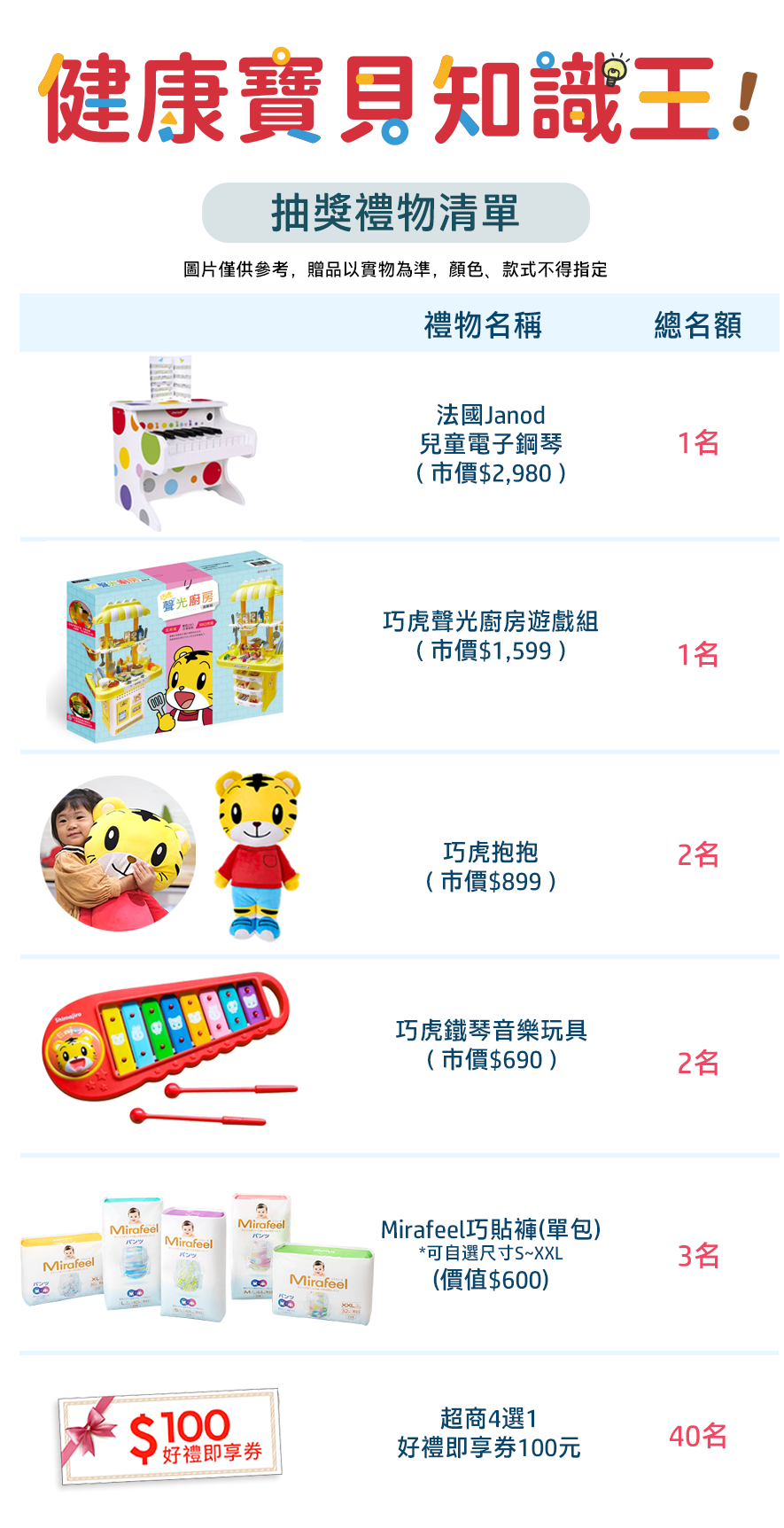 抽獎禮物介紹
