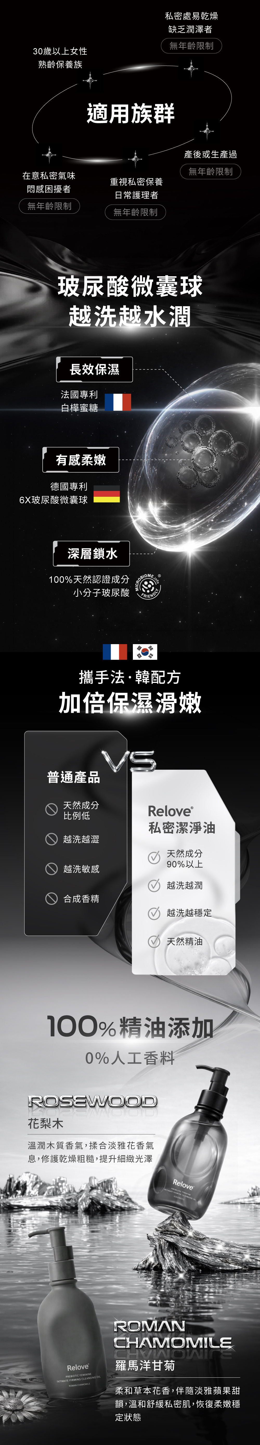 法國專利白樺蜜糖和德國6X玻尿酸微囊球，深層鎖水、越洗越水嫩