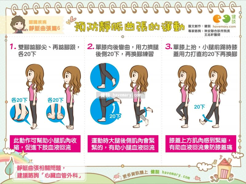 攀附下肢的藍色蜘蛛網|王志軒醫師