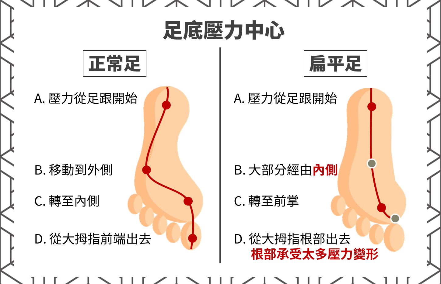 足底壓力中心