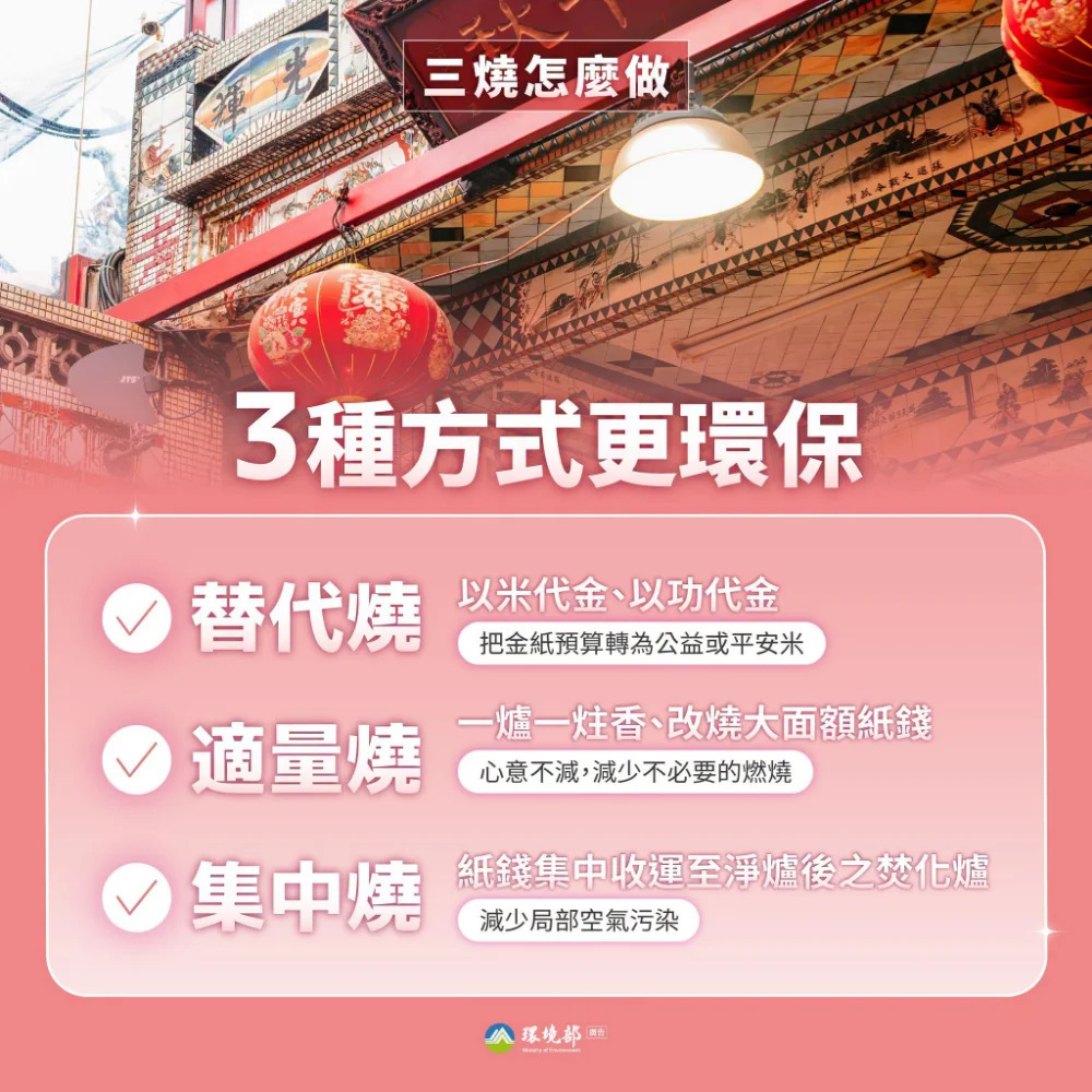 環境部說明替代燒、適量燒與集中燒三種環保祭祀方式