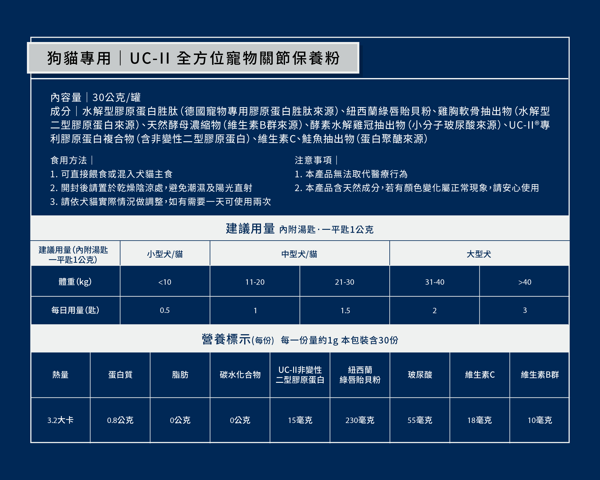 貓關節保健|貓咪關節保養