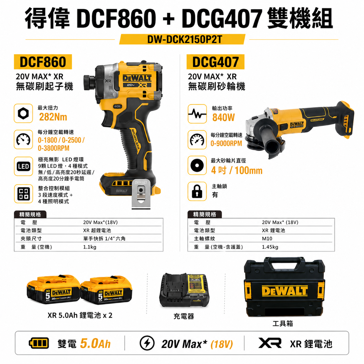 DEWALT 得偉 美國｜20V DCF860 + DCG407 充電起子機 無刷砂輪機 4" 雙機組 雙電5.0Ah｜DW-DCK2150P2T｜公司貨