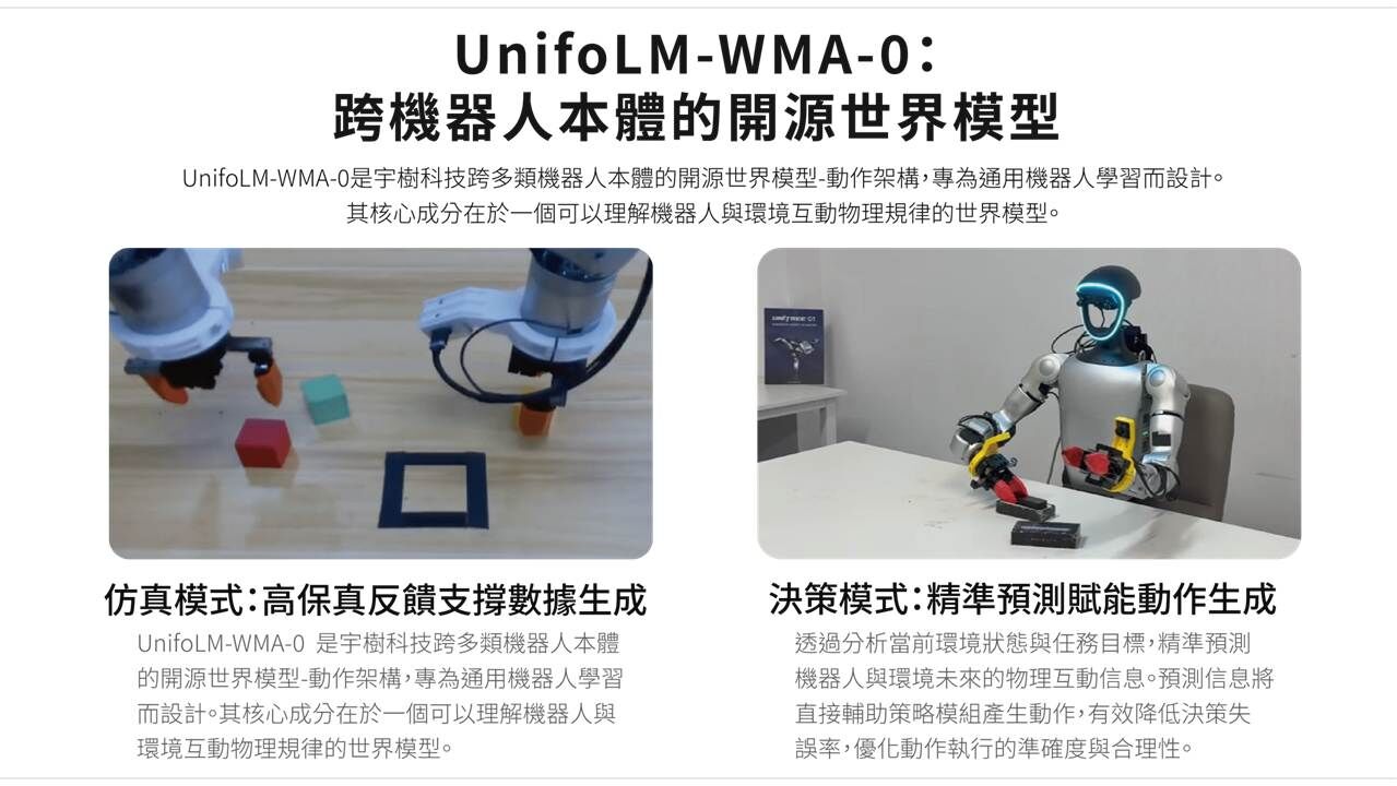 Unitree,G1-D,人形機器人