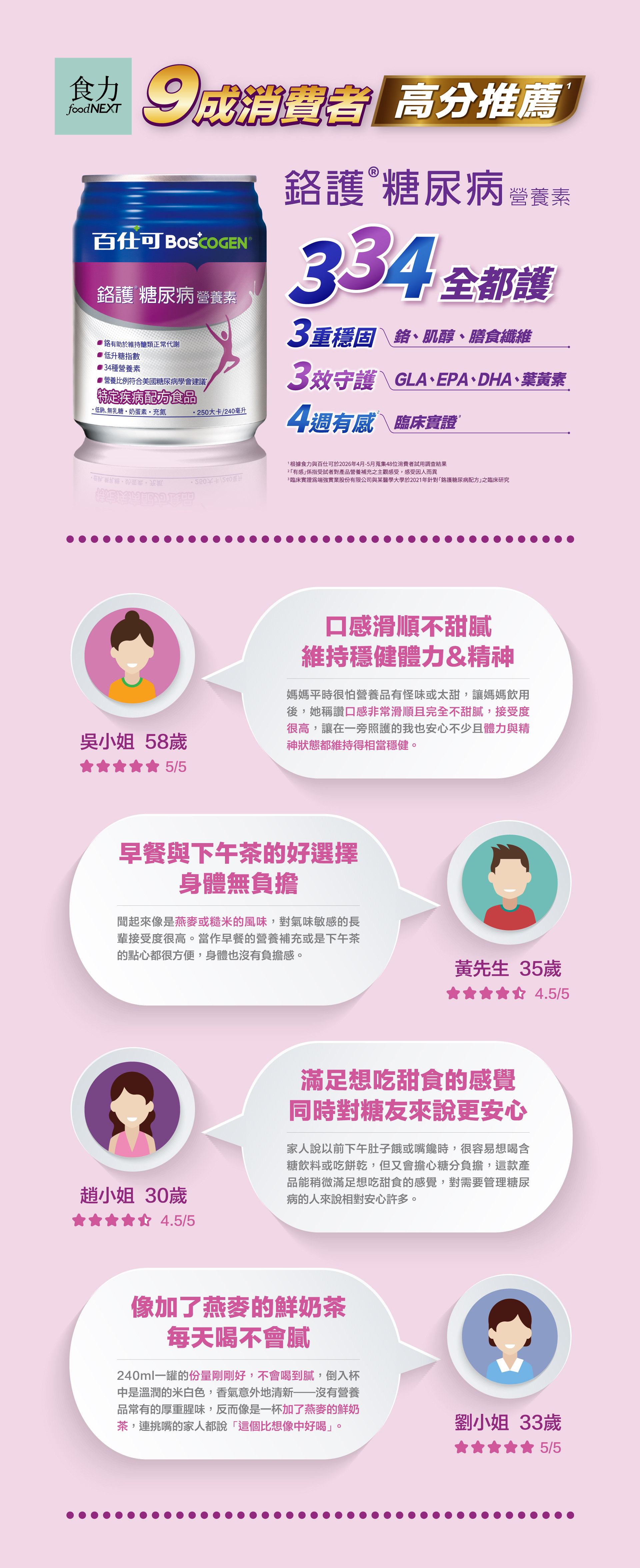 百仕可 鉻護糖尿病好評推薦