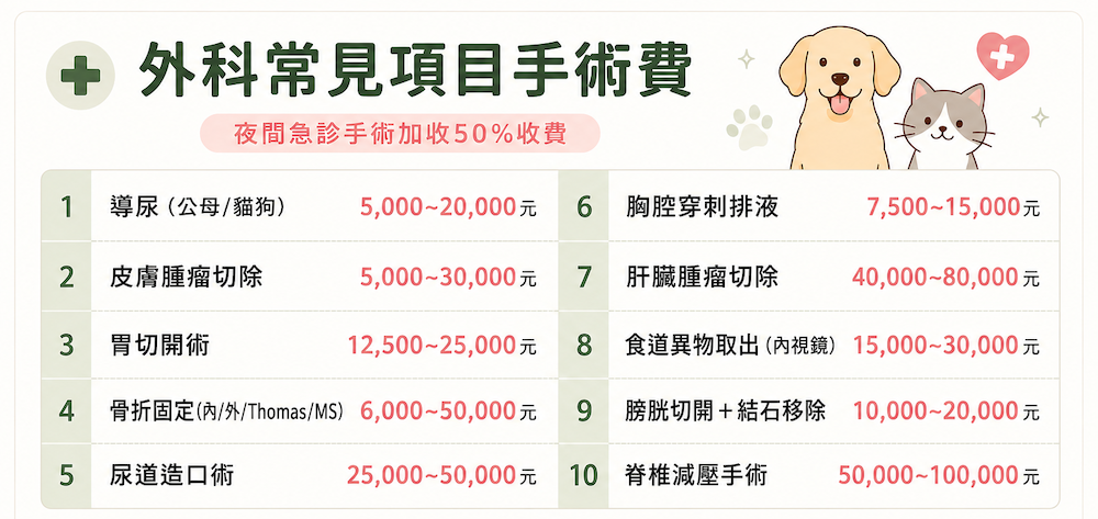 寵物外科常見手術費用表,資料來源新北市獸醫師公會