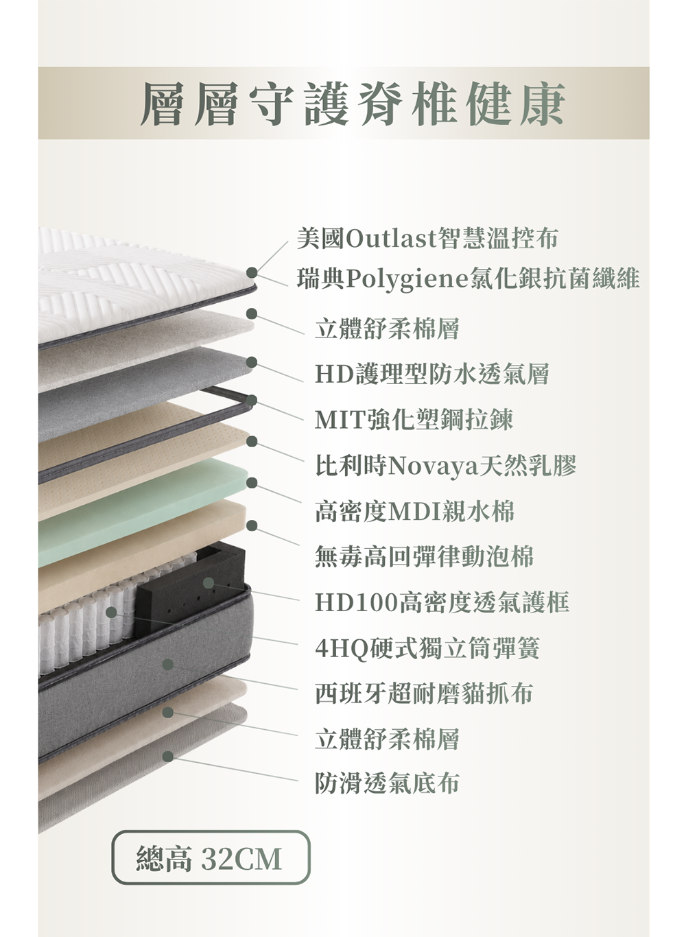 舉重床經典版v3床墊拆解