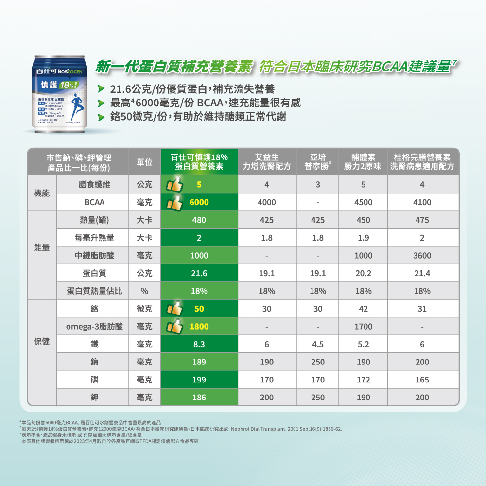 百仕可 慎護18%營養素比較表