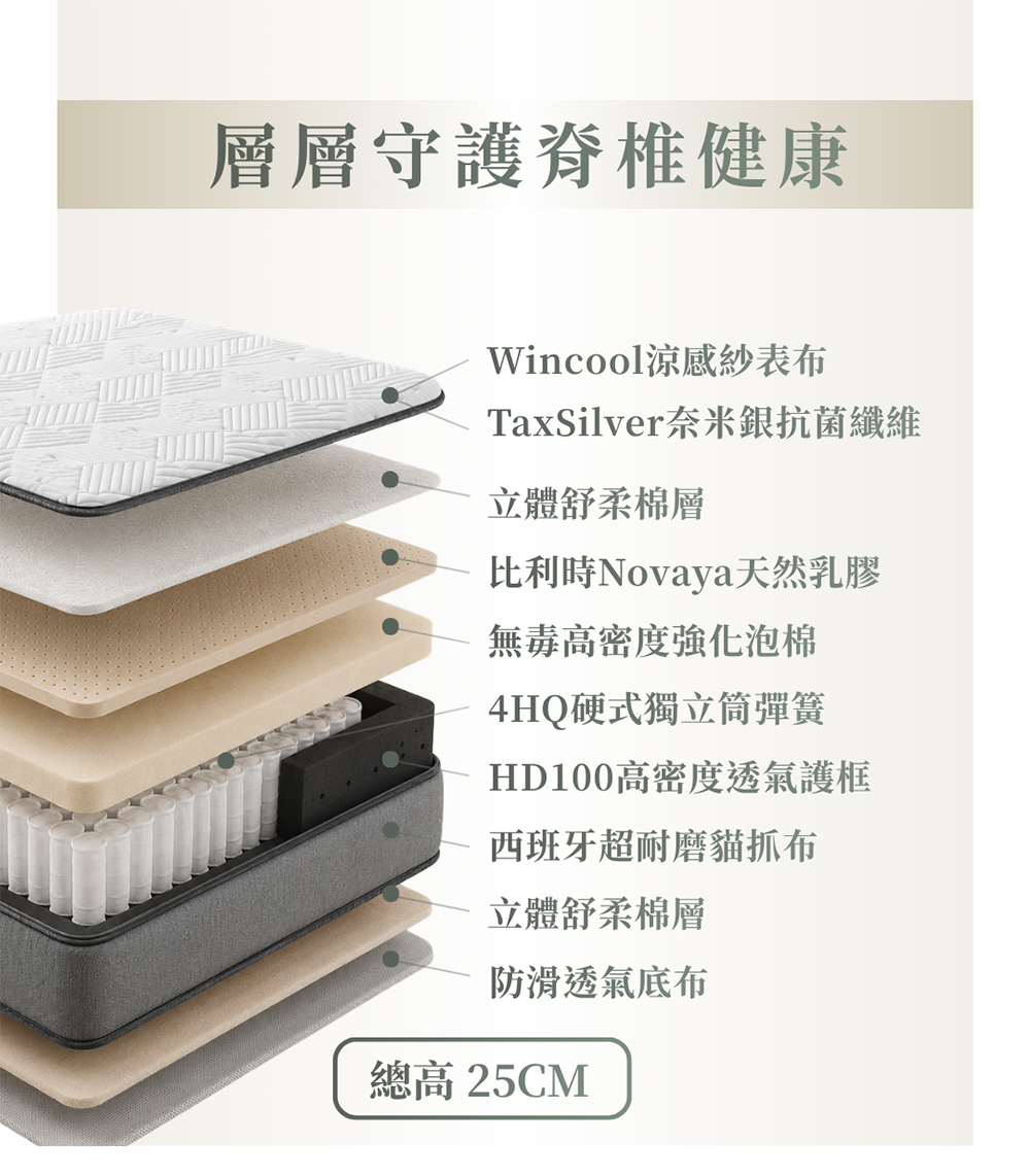 舉重床LITE版v3床墊拆解