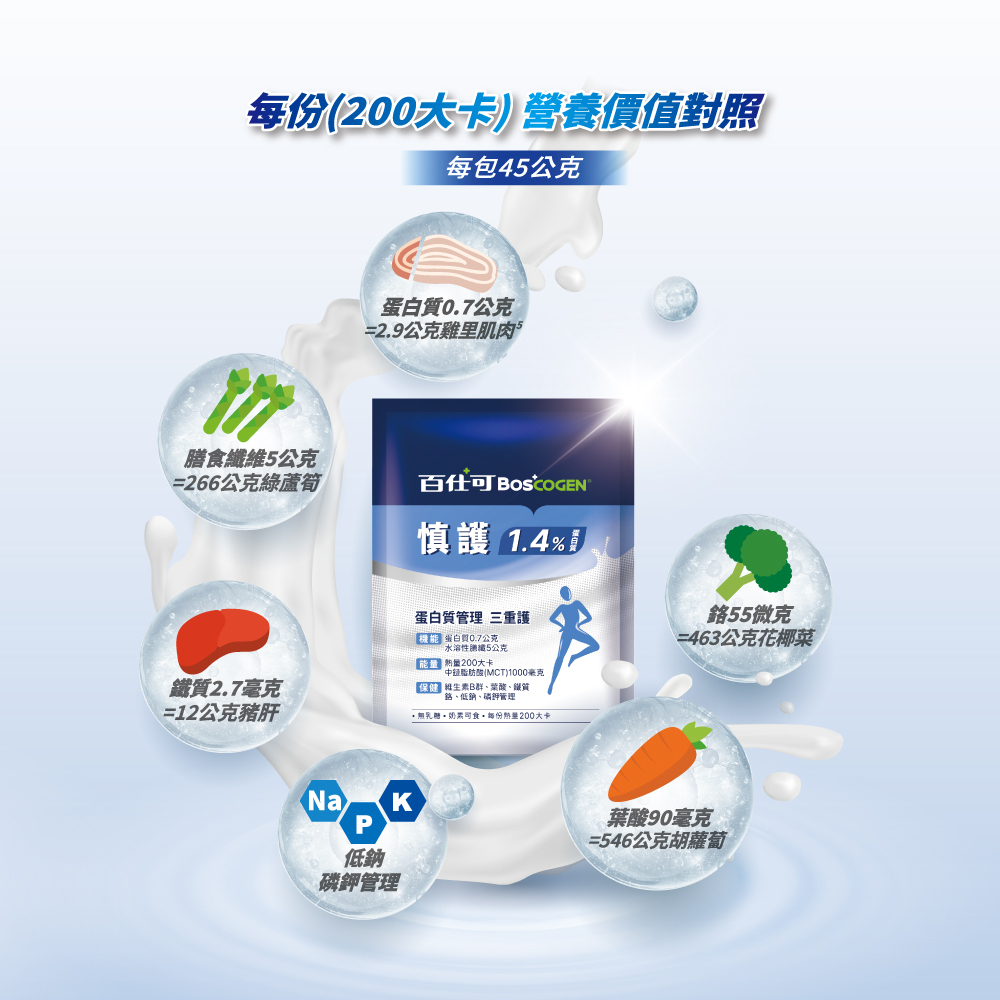 百仕可 慎護1.4%營養素