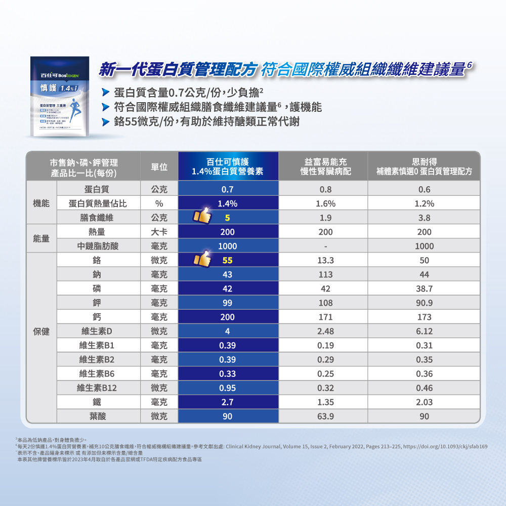 百仕可 慎護系列1.4%營養素比較表