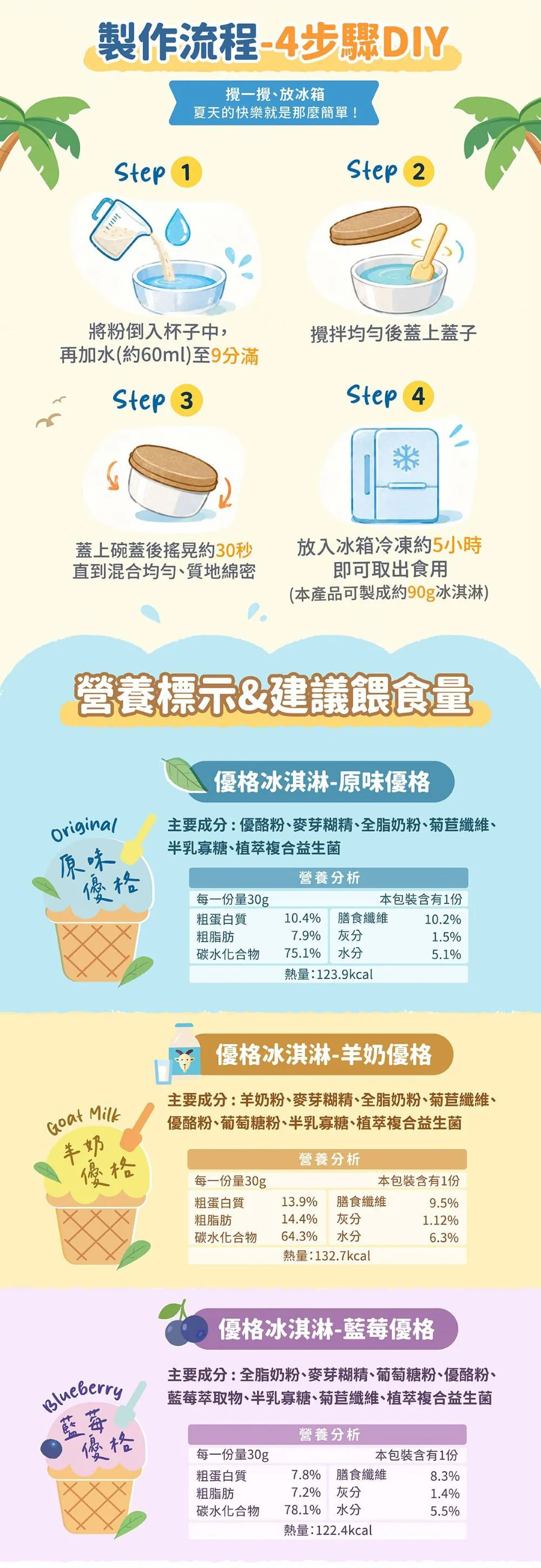 BlueBay 寵物 乳酪雪糕
