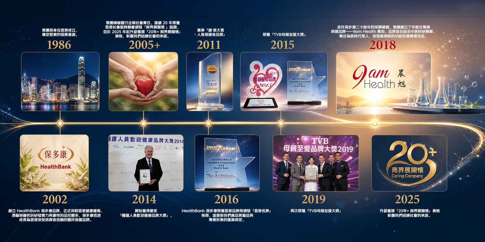 Brand History and Authoritative Honors