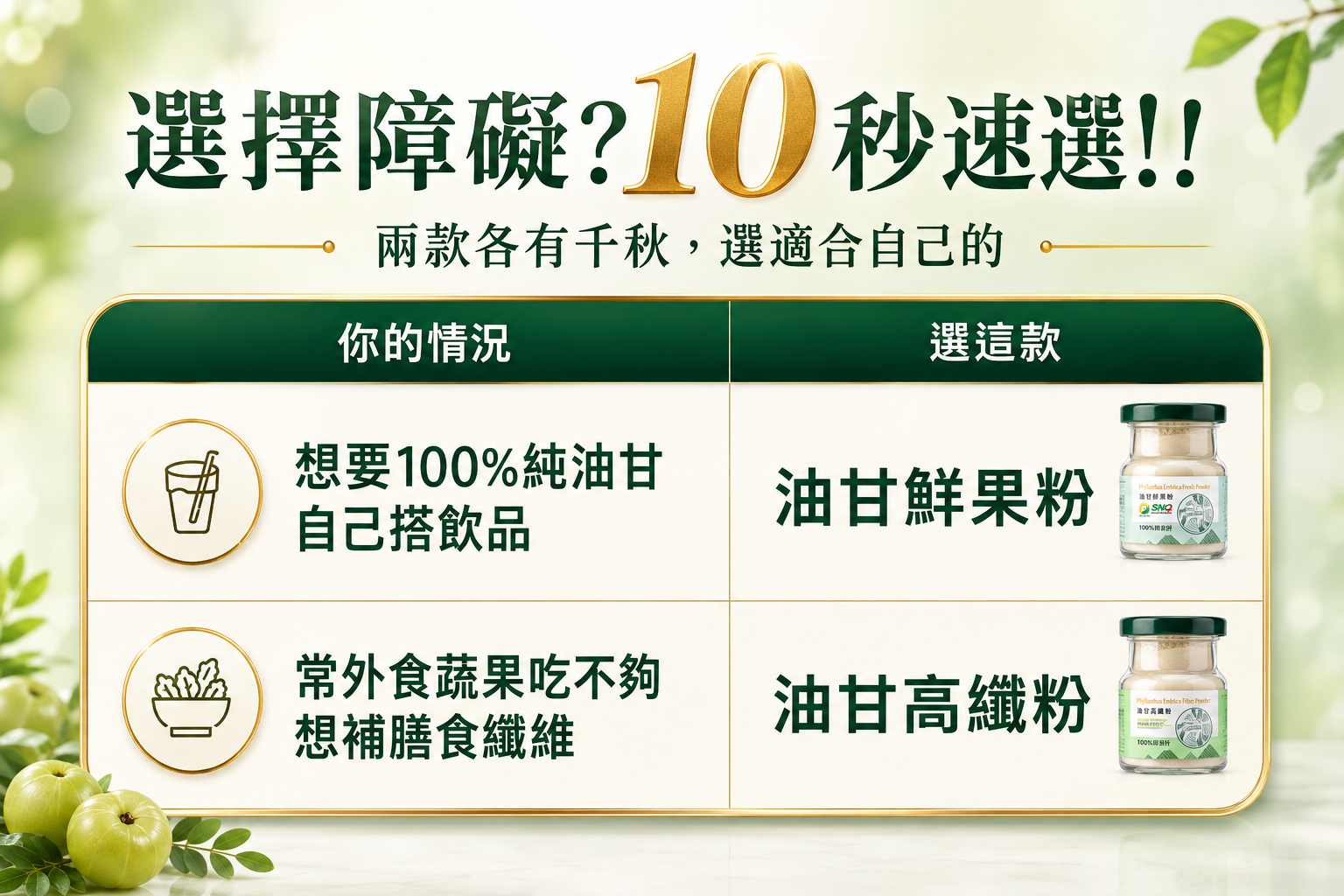 油甘鮮果粉與油甘高纖粉10秒快速選擇指南