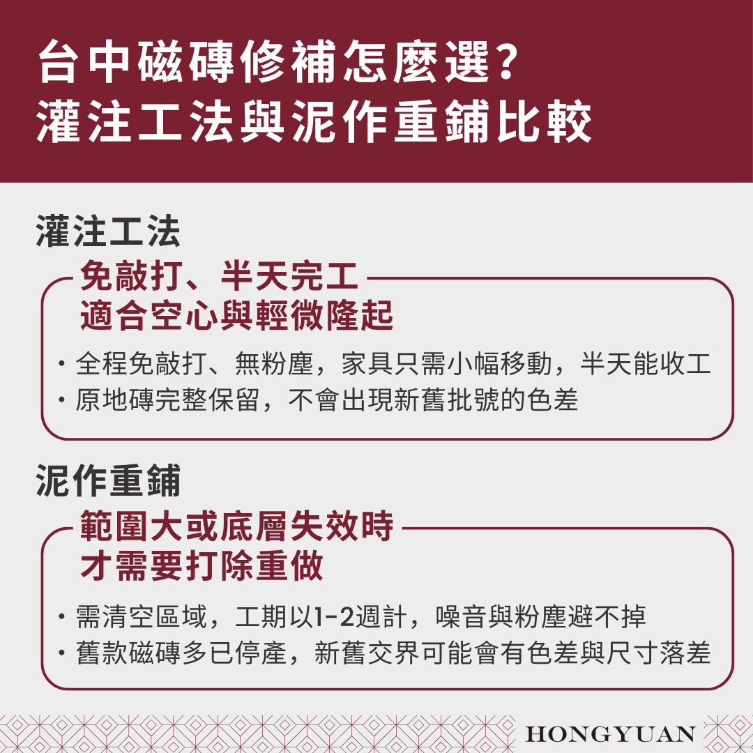台中磁磚修補怎麼選