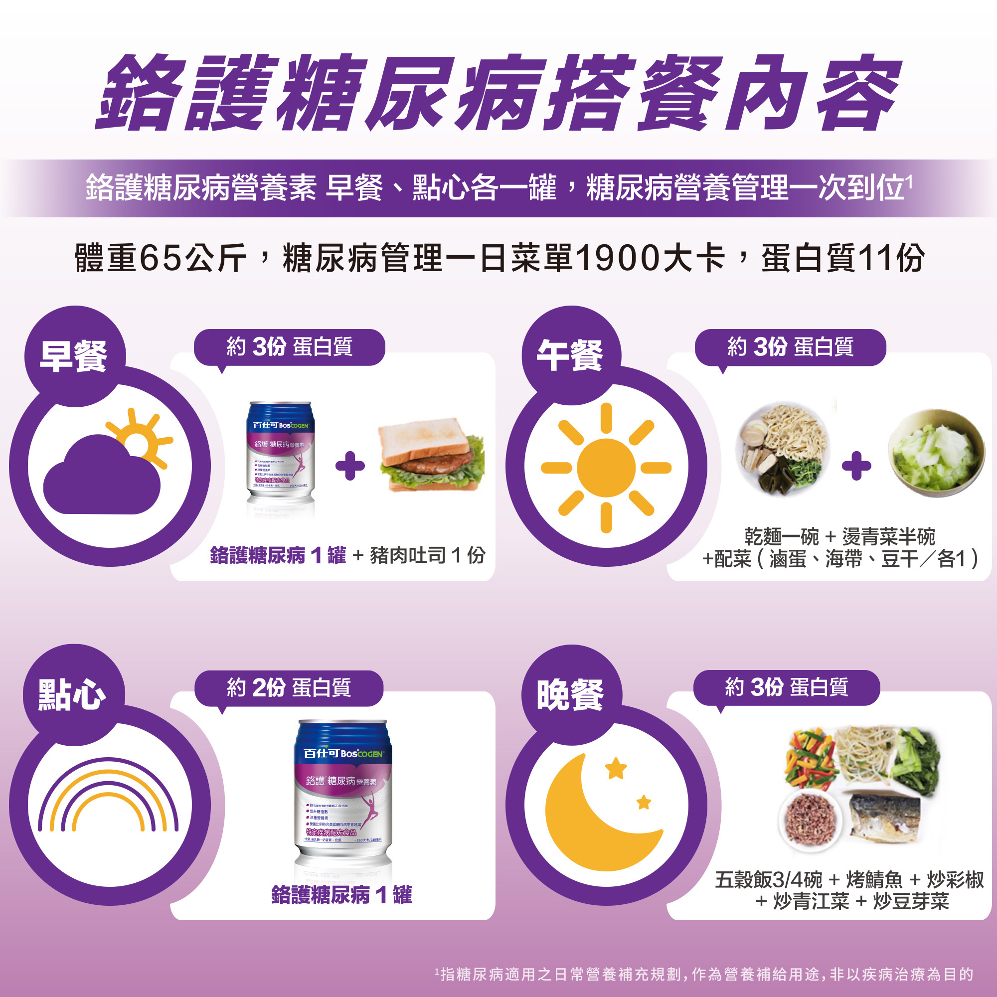 百仕可鉻護糖尿病營養素搭餐內容