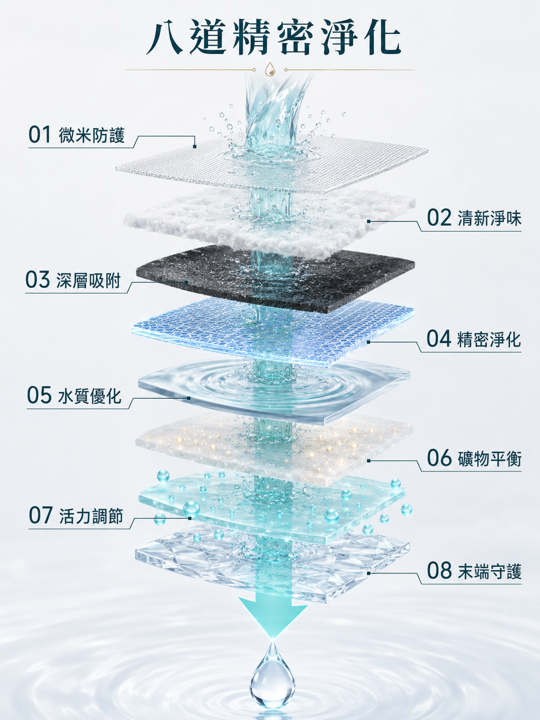 VitaSpring VI第六代廚下型淨水器