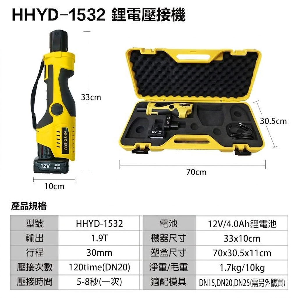 附發票｜HHYD-1532｜充電式水管壓接機 壓接鉗 180度 薄壁不銹鋼 端子鉗 通用米沃奇12V