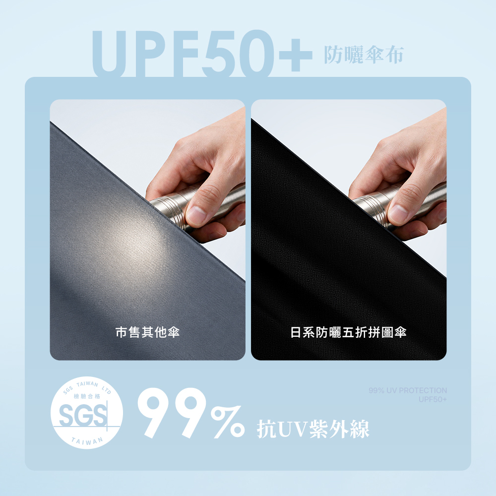 日系防曬五折傘傘內 UPF50+防曬傘布 SGS檢驗合格99%抗UV紫外線 ,適合各種通勤、出遊等