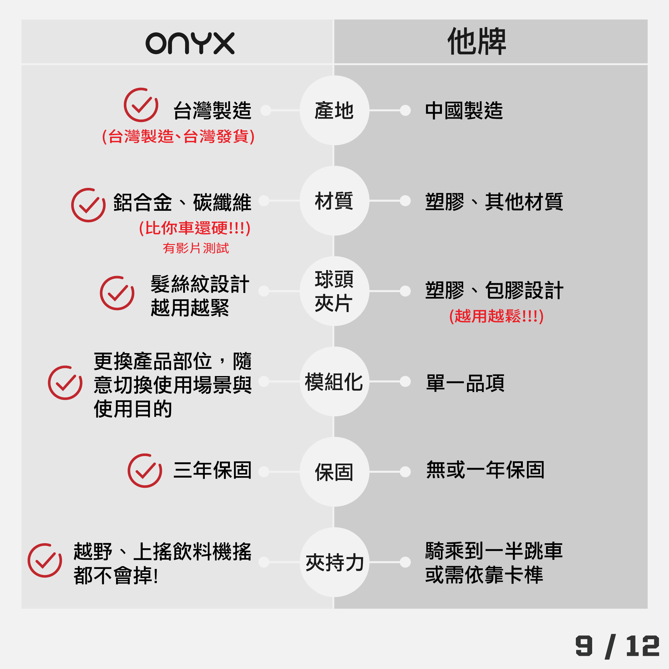 ONYX與他牌規格差異比較圖