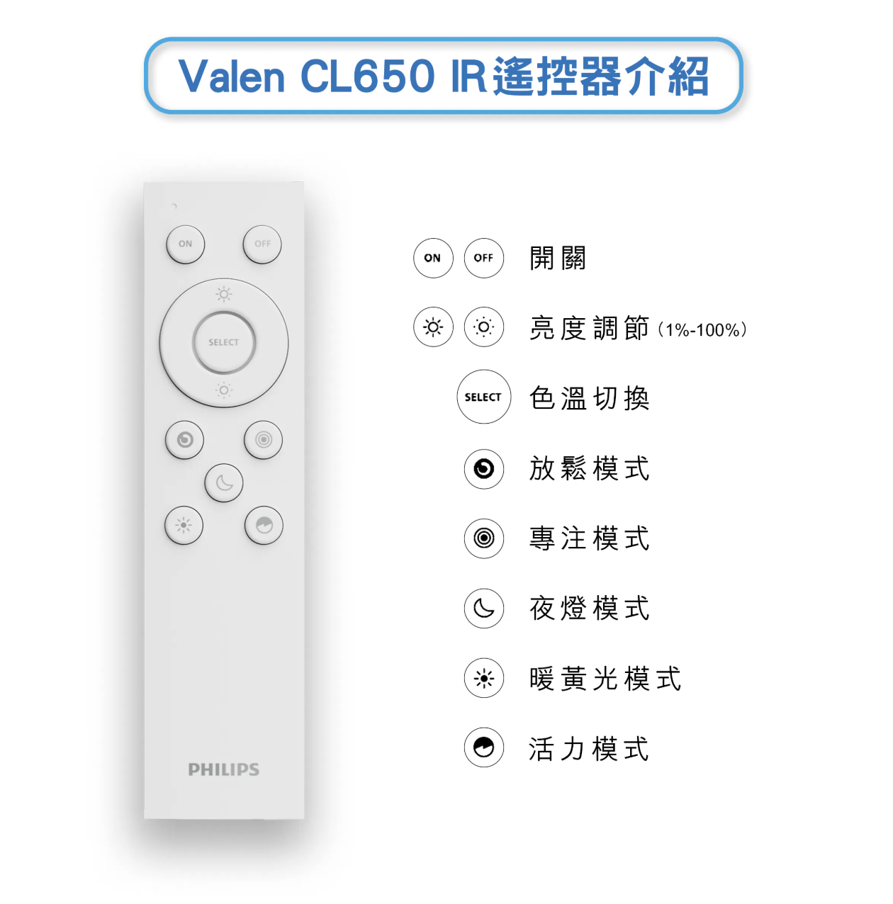 Valen CL650 圓形 Entry AIO 多功能天花燈 (22W/32W)
