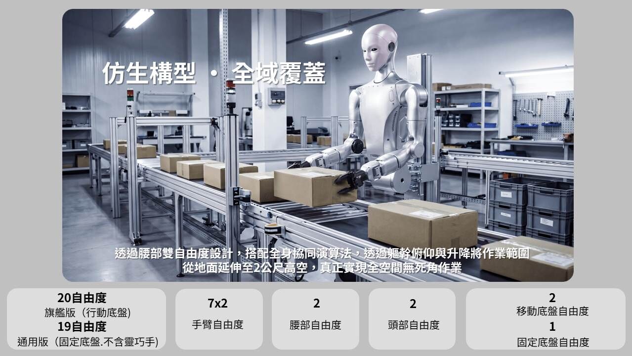 H2-D,Unitree H2-D,輪式雙臂人形機器人,宇樹科技,Unitree,人形機器人
