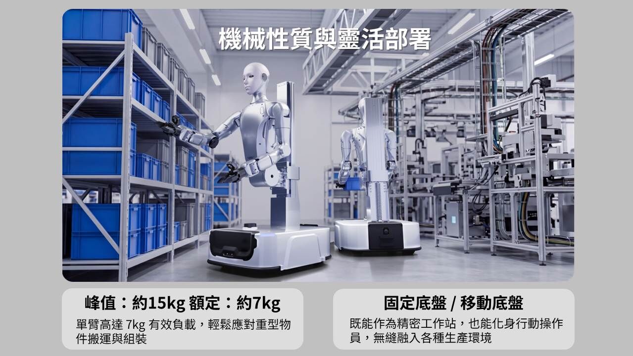H2-D,Unitree H2-D,輪式雙臂人形機器人,宇樹科技,Unitree,人形機器人