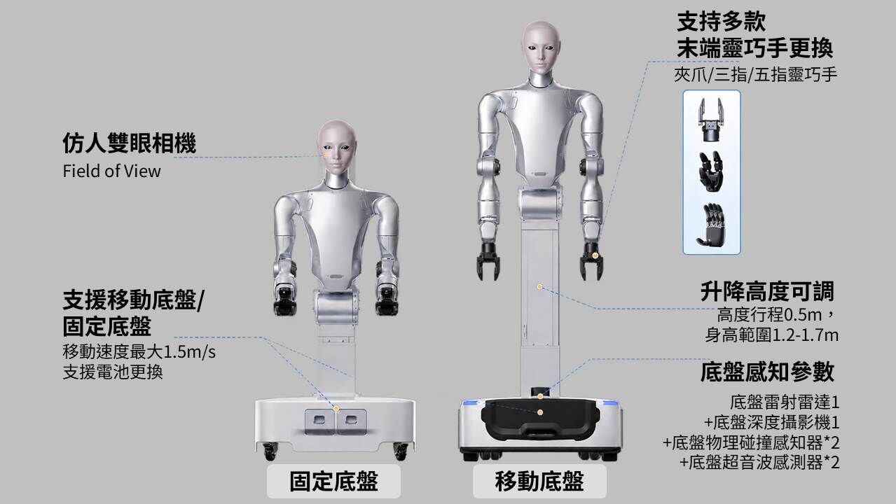 H2-D,Unitree H2-D,輪式雙臂人形機器人,宇樹科技,Unitree,人形機器人