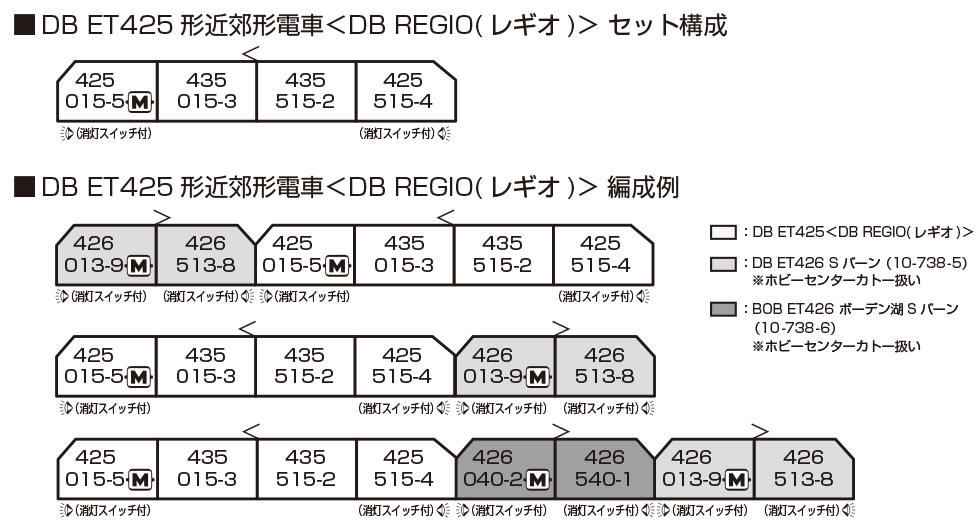 Kato 10-734-B N規 DB ET424 Köln S-Bahn 4 輛