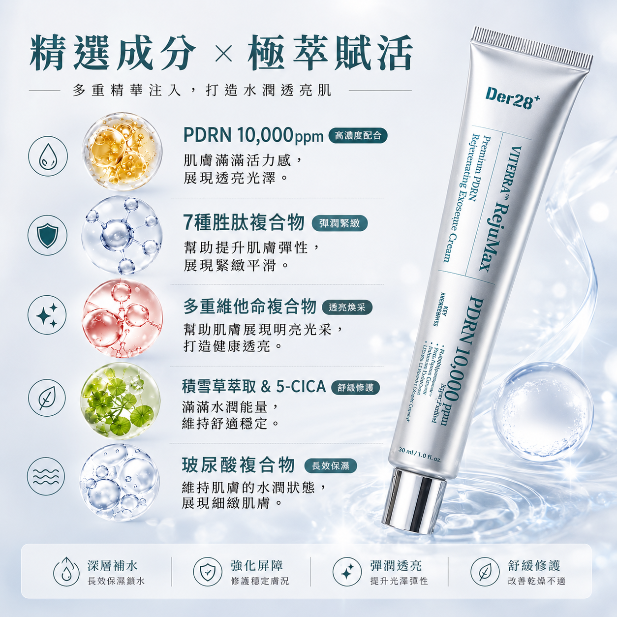 【逢甲 FUZZY】DER28 PDRN 極萃賦活修護精華面霜 修護 鎮靜 緊緻 保濕