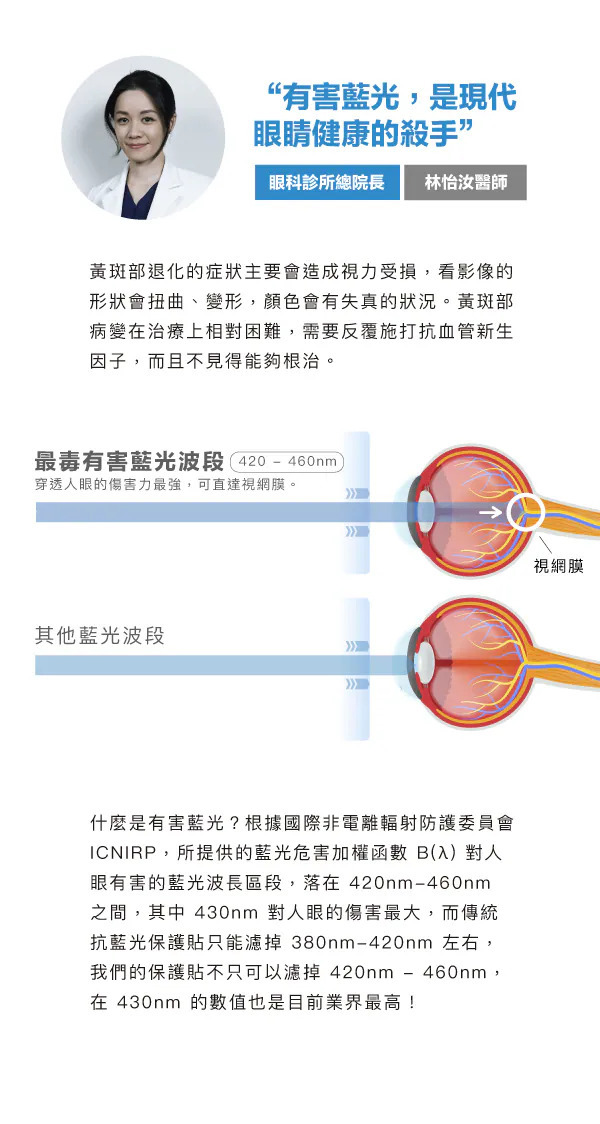 眼科診所總院長林怡汝醫師說明有害藍光危害,圖解 420 至 460nm 最毒藍光波段穿透人眼直達視網膜的路徑