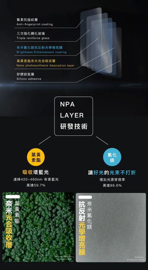 色溫對照圖:一般抗藍光保護貼 4000K 畫面偏黃,Simmpo TÜV 抗藍光簡單貼 6165K 接近螢幕原色 6500K