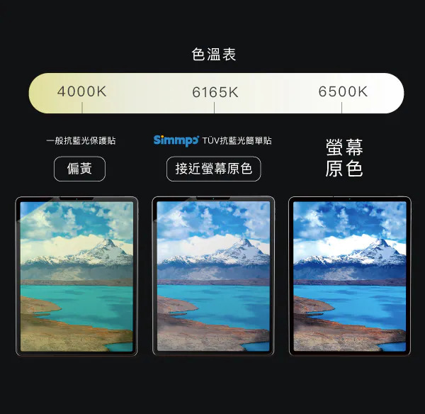 Simmpo 抗藍光保護貼五層結構圖:氟素抗指紋層、三次強化鋼化玻璃、奈米氟化鎂抗反射增亮膜、葉黃素酯奈米光合吸收層、矽膠排氣層